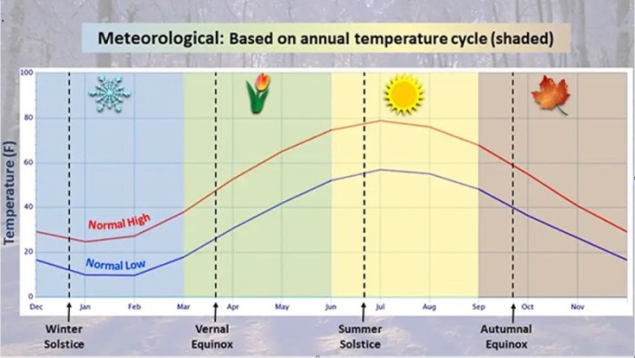 NOAA graphic