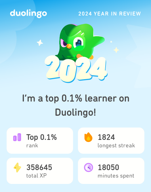 Duolingo statistic